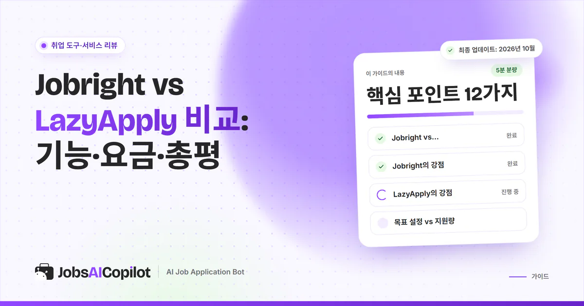Jobright vs LazyApply 비교 표지: 각 도구의 강점, 정확한 타기팅과 지원량, 2주 테스트