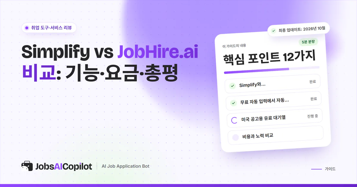 Simplify vs JobHire.ai 비교 표지: 무료 자동 입력, 유료 지원 대기열, 비용, 2주 테스트