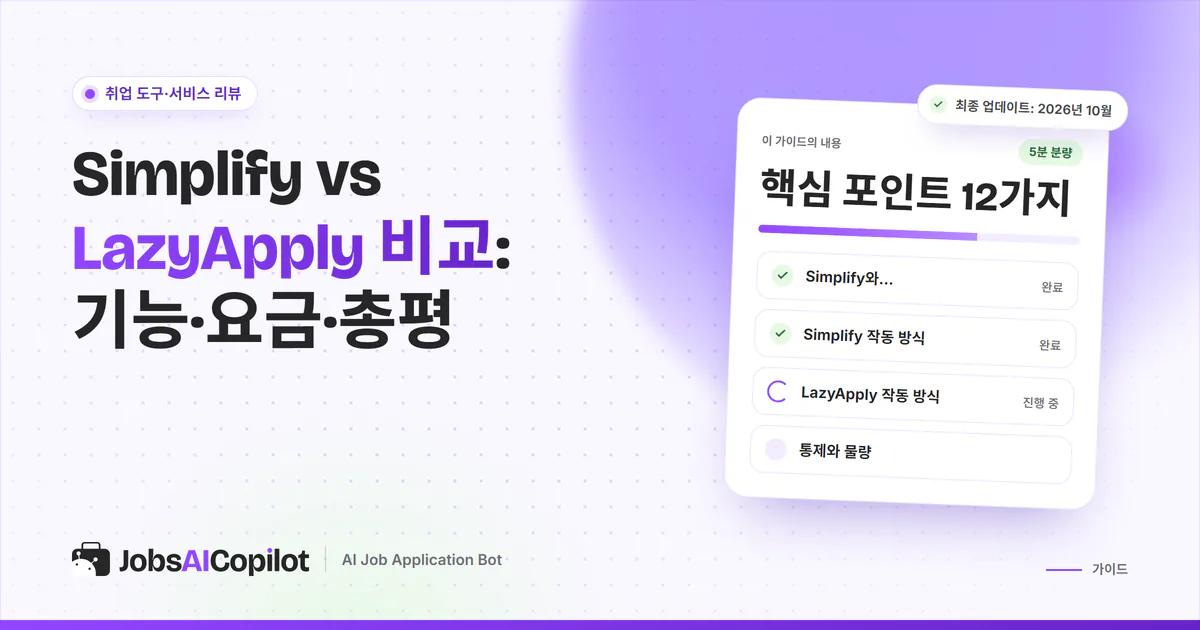 Simplify vs LazyApply 비교 표지: 작동 방식, 통제와 지원량, 2주 테스트 체크리스트