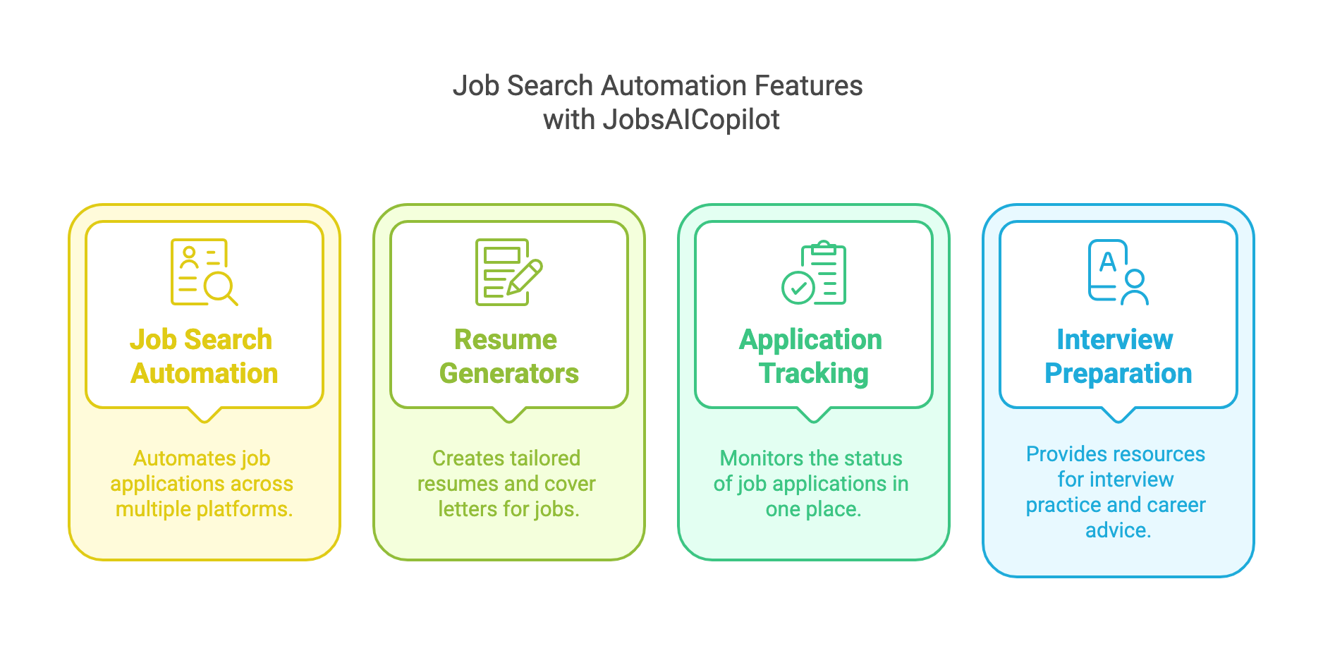 Funciones de JobsAICopilot: automatización de la búsqueda de empleo, generadores de currículum, seguimiento de candidaturas y preparación de entrevistas