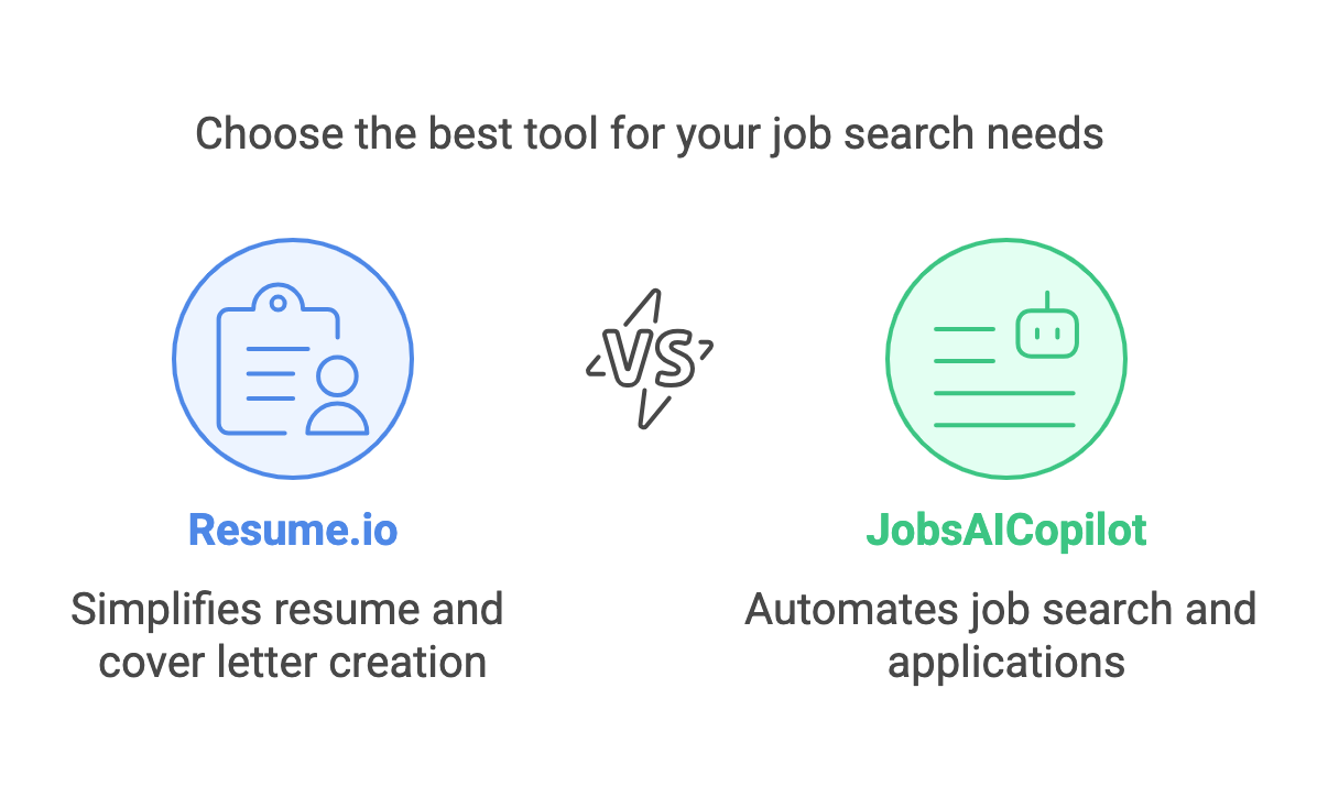 Resume.ioは履歴書とカバーレターの作成を簡単にし、JobsAICopilotは求人検索と応募を自動化します