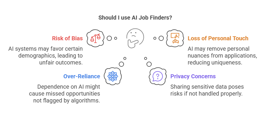 Drawbacks of AI job finders: risk of bias, loss of personal touch, over-reliance and privacy concerns