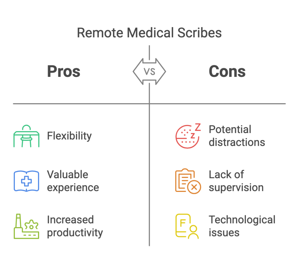 Pros and cons of remote medical scribe jobs: flexibility and experience versus distractions and lack of supervision