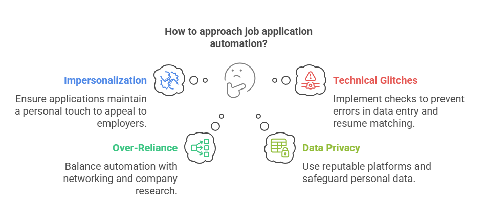 Job Function Automation Job Application Automation: Streamline Your Job Search